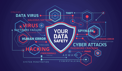 Your data safety - Resized
